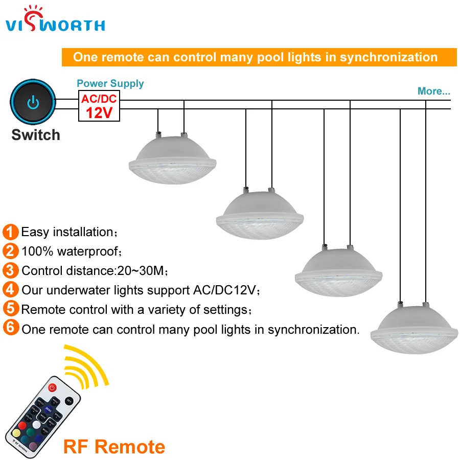 PAR 56 Lights - Image 10