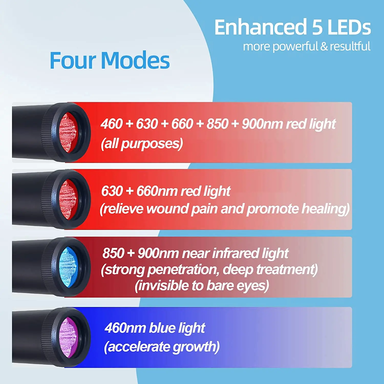 Red Light Therapy for Ears - Image 3