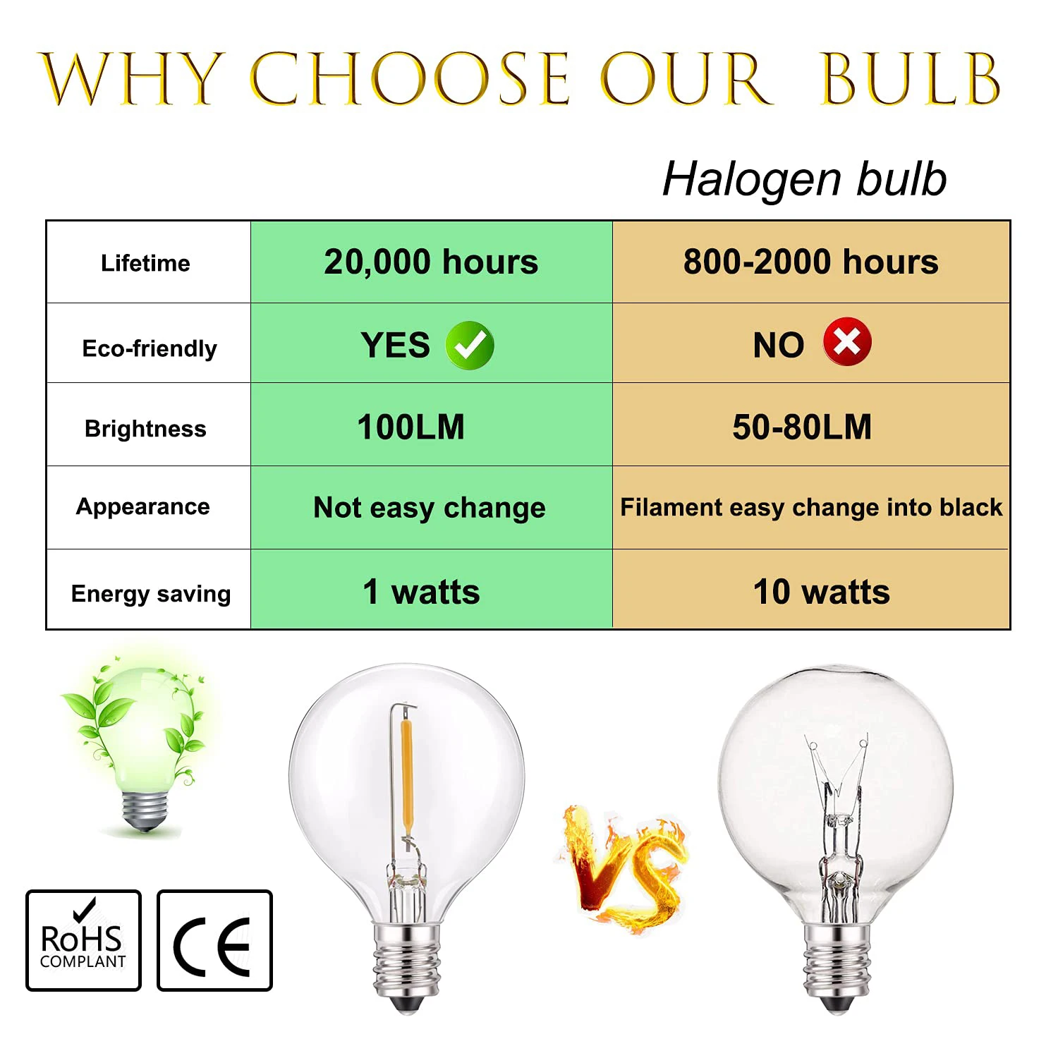 G40 LED Bulb - Image 7