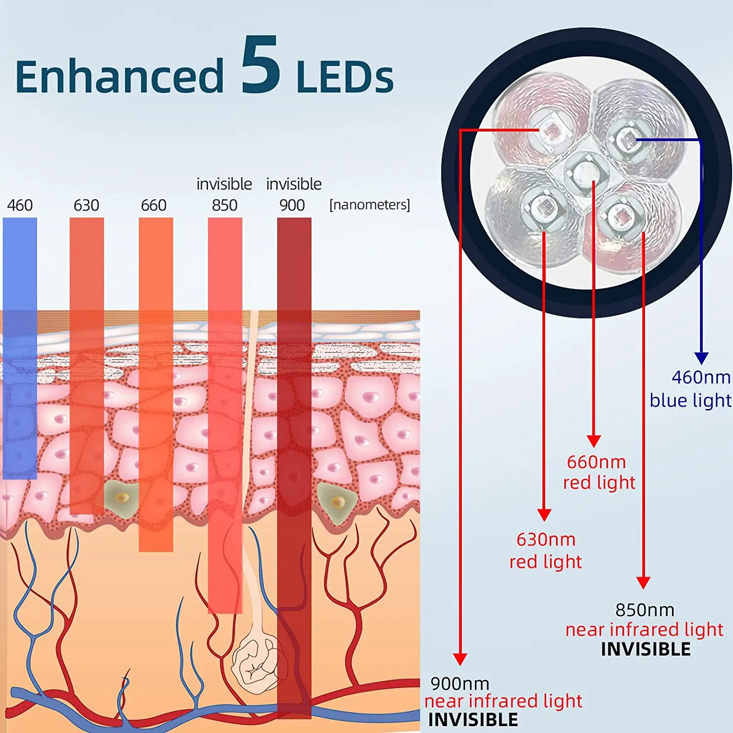 Red Light Therapy for Ears - Image 4