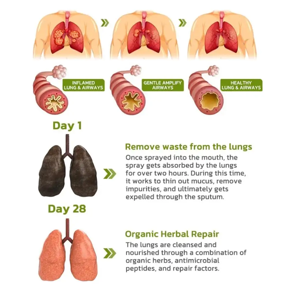 Herbal Spray - Image 5