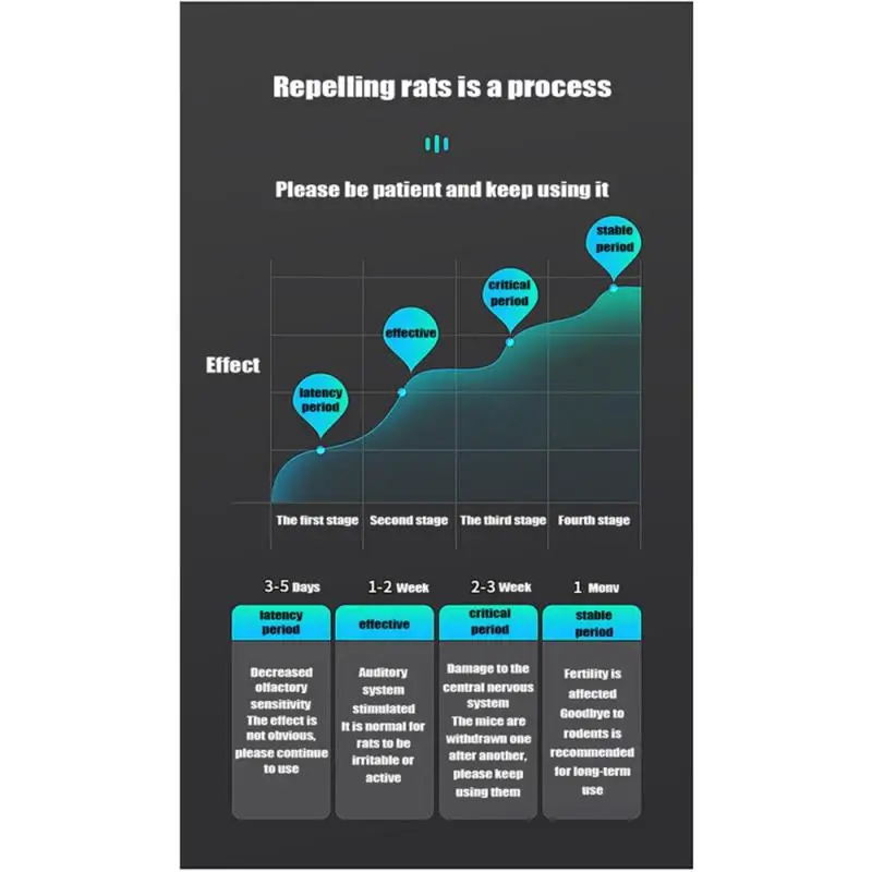 Mosquito Frequency Killer - Image 9
